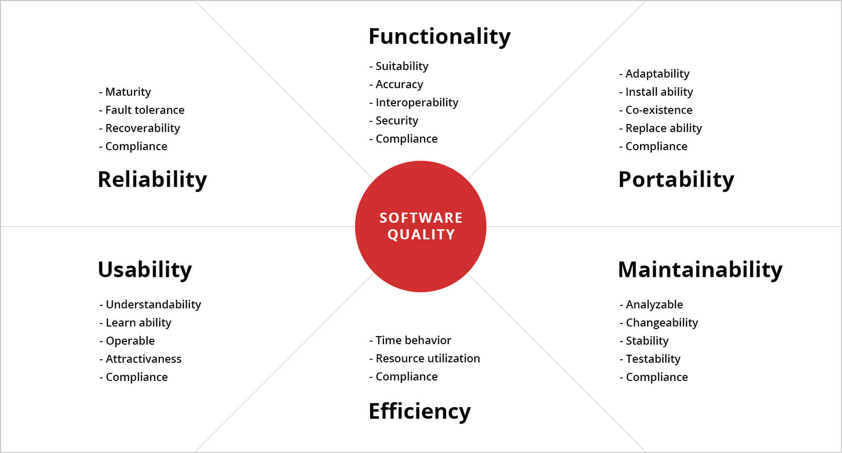 Technical Debt Life Cycle