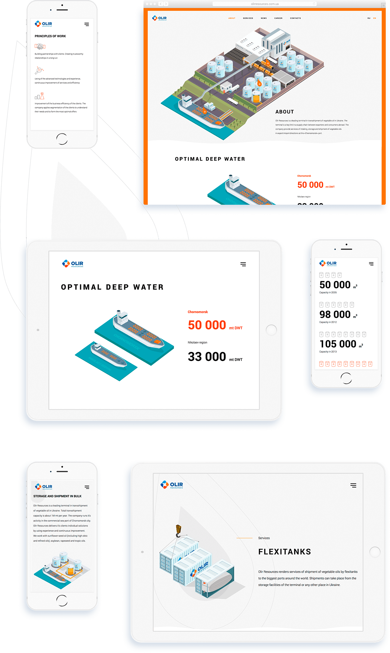 Development of an adaptive corporate website