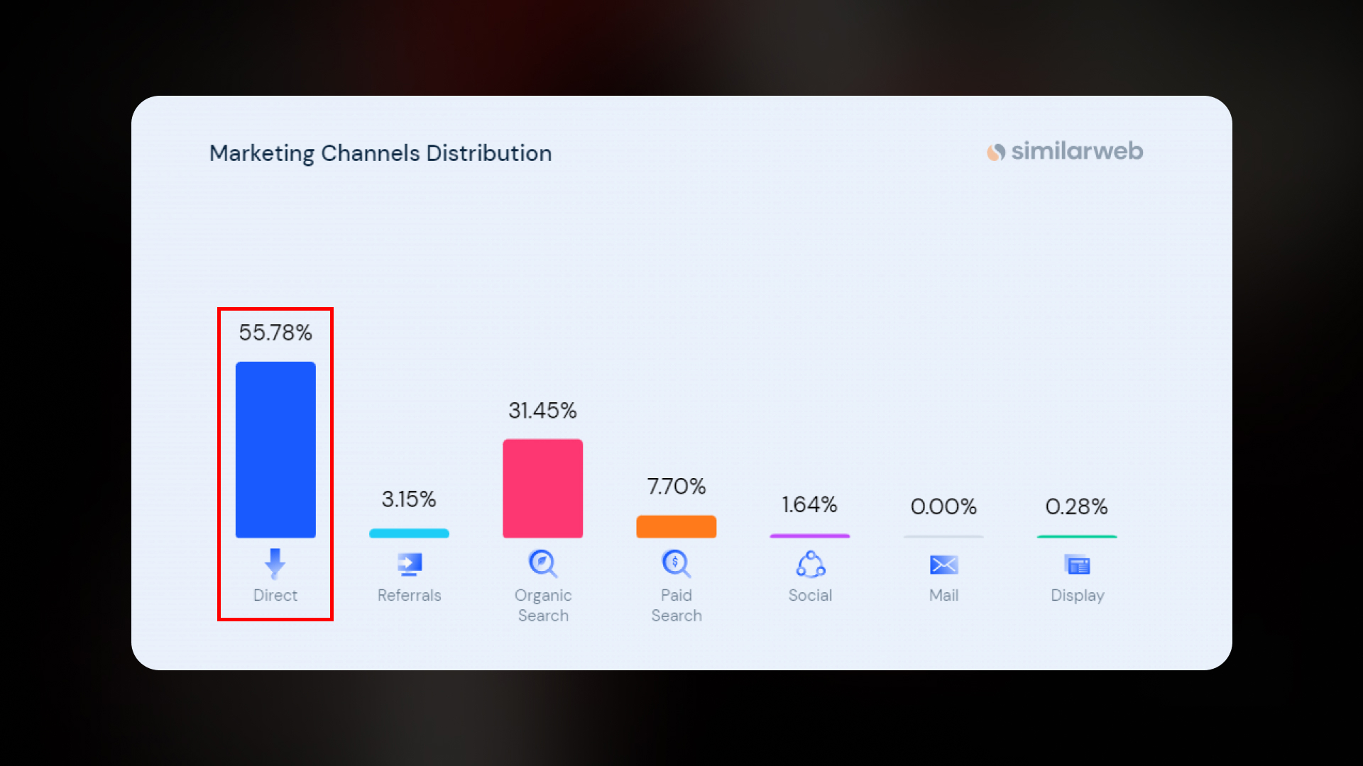 Direct transitions analytics from SimilarWeb