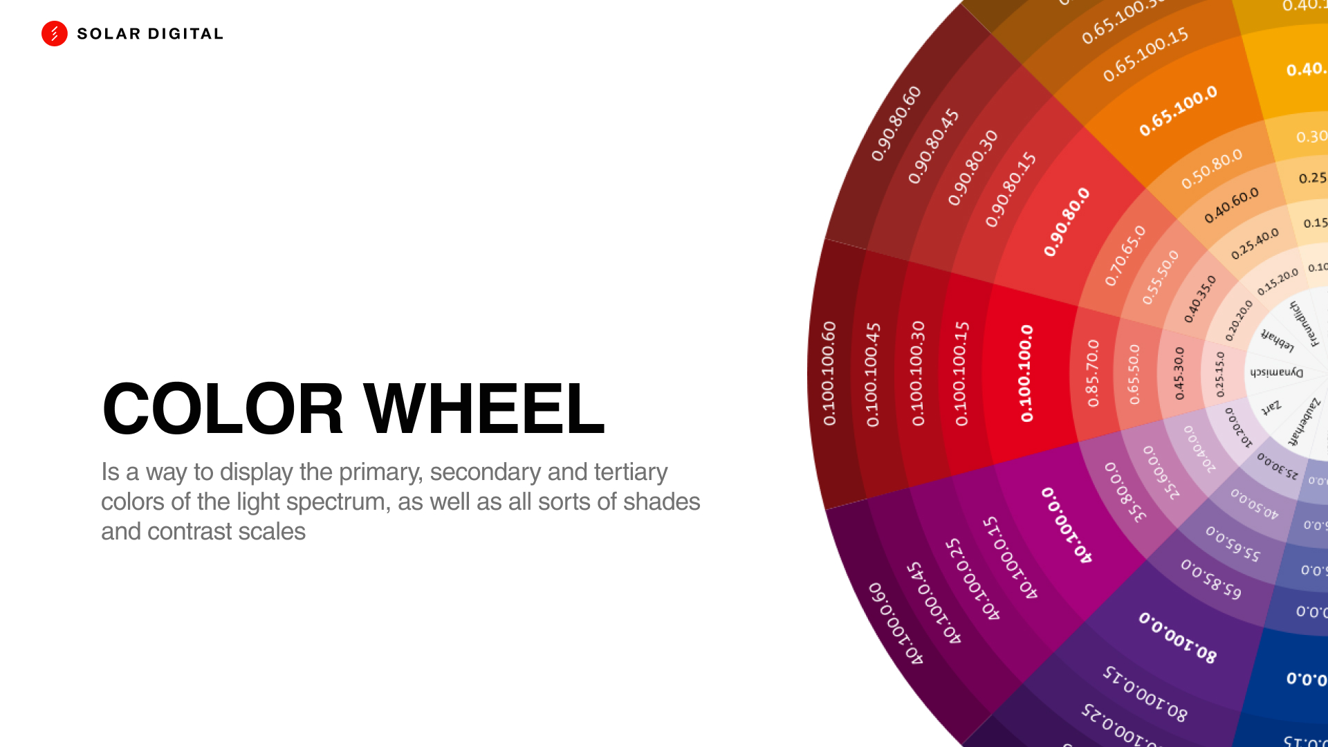 Use And Combine Colors In Web Design Correctly 